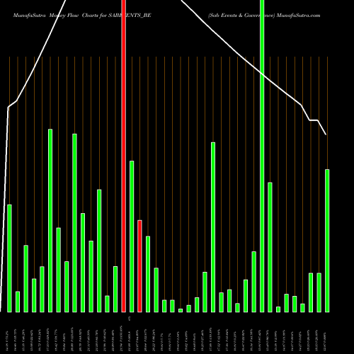 Money Flow charts share SABEVENTS_BE Sab Events & Governance NSE Stock exchange 