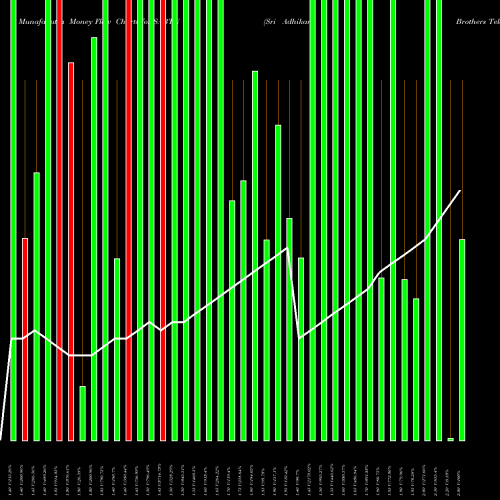 Money Flow charts share SABTN Sri Adhikari Brothers Television Network Limited NSE Stock exchange 