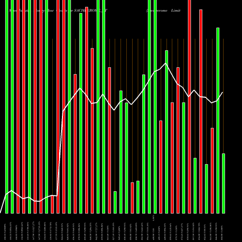 Money Flow charts share SACHEEROME_ST Sacheerome Limited NSE Stock exchange 