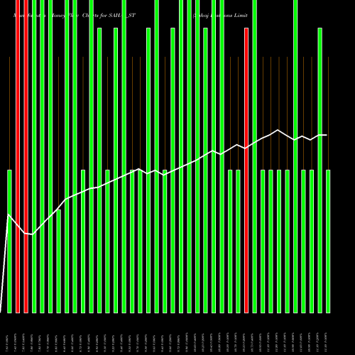 Money Flow charts share SAHAJ_ST Sahaj Fashions Limited NSE Stock exchange 