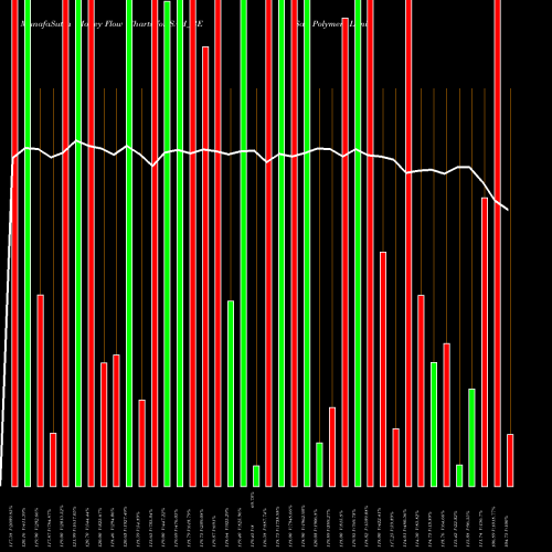 Money Flow charts share SAH_BE Sah Polymers Limited NSE Stock exchange 