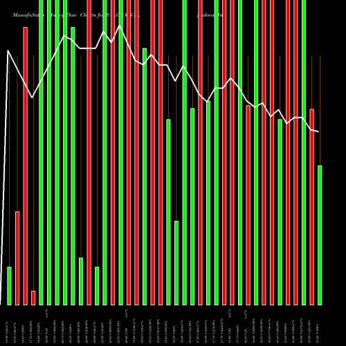 Money Flow charts share SALORAINTL Salora International Limited NSE Stock exchange 