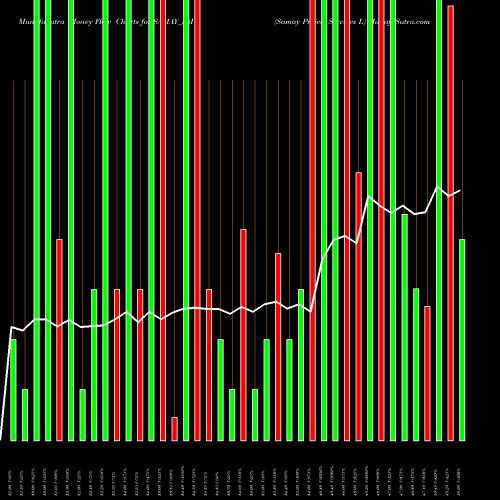 Money Flow charts share SAMAY_SM Samay Project Services L NSE Stock exchange 