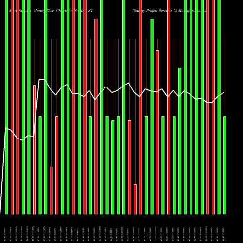 Money Flow charts share SAMAY_ST Samay Project Services L NSE Stock exchange 