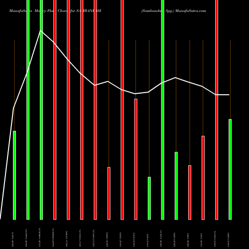 Money Flow charts share SAMBANDAM Sambandam Spg. NSE Stock exchange 