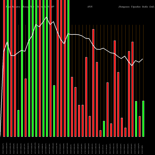 Money Flow charts share SAMPANN Sampann Utpadan India Ltd NSE Stock exchange 