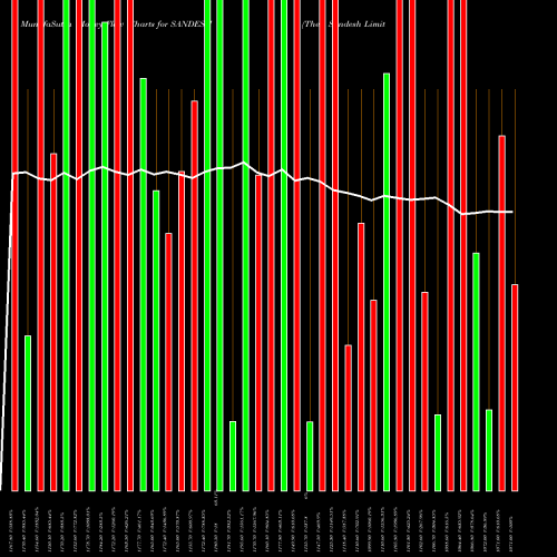 Money Flow charts share SANDESH The Sandesh Limited NSE Stock exchange 