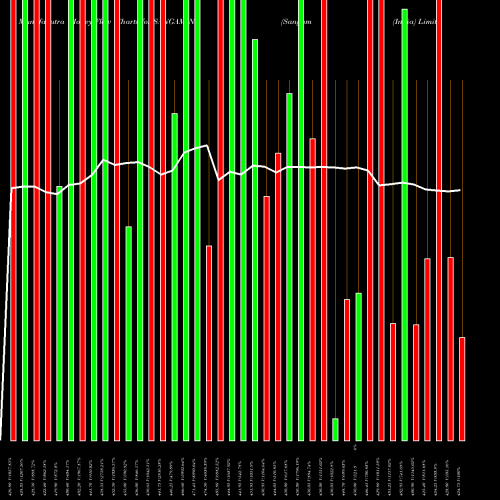 Money Flow charts share SANGAMIND Sangam (India) Limited NSE Stock exchange 