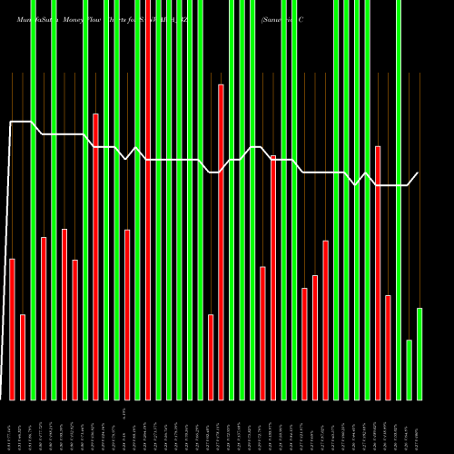 Money Flow charts share SANWARIA_BZ Sanwaria Consumer Limited NSE Stock exchange 