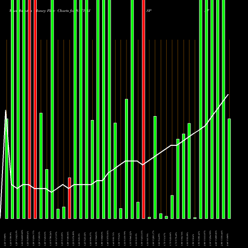 Money Flow charts share SATHAISPAT Sathavahana Ispat Limited NSE Stock exchange 