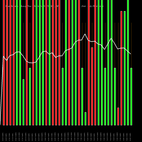 Money Flow charts share SATIPOLY_SM Sati Poly Plast Limited NSE Stock exchange 