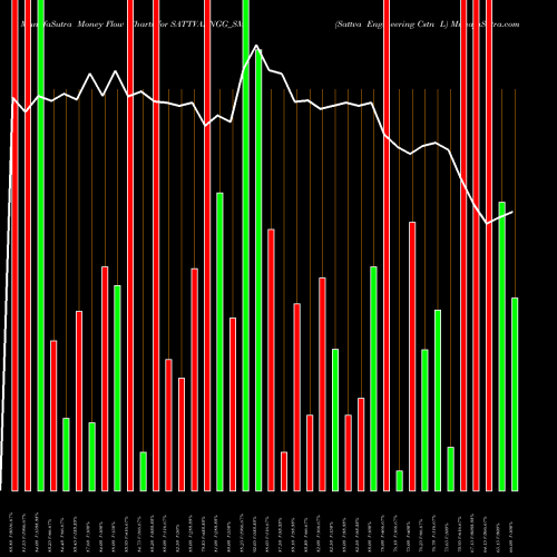 Money Flow charts share SATTVAENGG_SM Sattva Engineering Cstn L NSE Stock exchange 