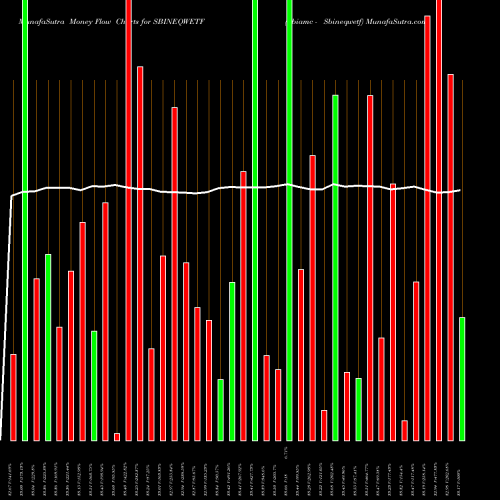 Money Flow charts share SBINEQWETF Sbiamc - Sbineqwetf NSE Stock exchange 