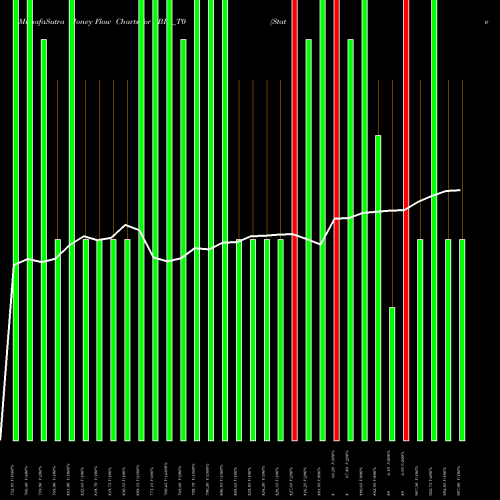 Money Flow charts share SBIN_T0 State Bank Of India NSE Stock exchange 