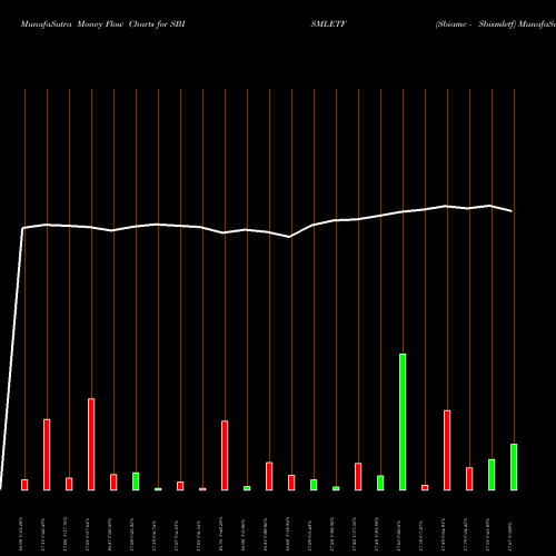 Money Flow charts share SBISMLETF Sbiamc - Sbismletf NSE Stock exchange 
