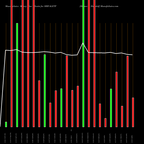 Money Flow charts share SBIVALETF Sbiamc - Sbivaletf NSE Stock exchange 