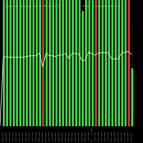 Money Flow charts share SCLZC25B_AT Sec Re Ncd Sr Iii NSE Stock exchange 