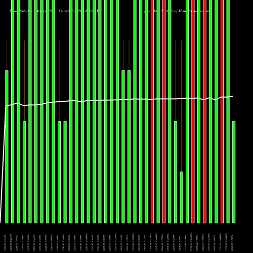 Money Flow charts share SCLZC25_YN Sec Re Ncd Sr.v NSE Stock exchange 