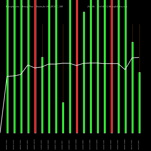 Money Flow charts share SCLZC26C_NB Sec Re Ncd Sr Vi NSE Stock exchange 