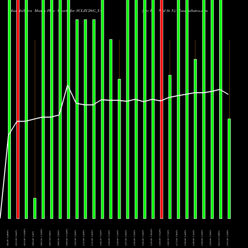 Money Flow charts share SCLZC26G_YA Sec Re Ncd Sr Vi NSE Stock exchange 