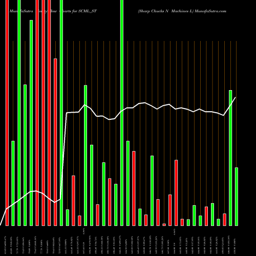 Money Flow charts share SCML_ST Sharp Chucks N Machines L NSE Stock exchange 