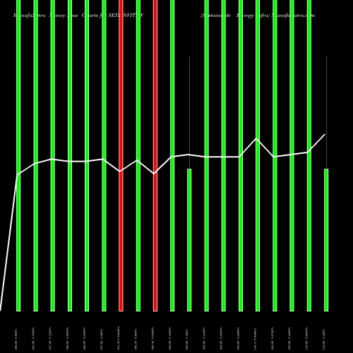 Money Flow charts share SEITINVIT_IV Sustainable Energy Infra NSE Stock exchange 