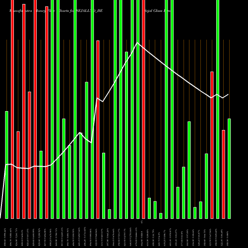 Money Flow charts share SEJALLTD_BE Sejal Glass Limited NSE Stock exchange 