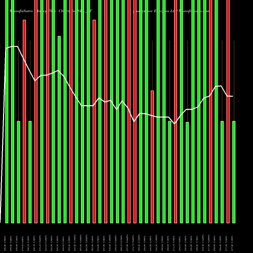 Money Flow charts share SEL_ST Sungarner Energies Ltd NSE Stock exchange 