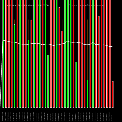 Money Flow charts share SENSEXADD Dspamc - Dspsenxetf NSE Stock exchange 