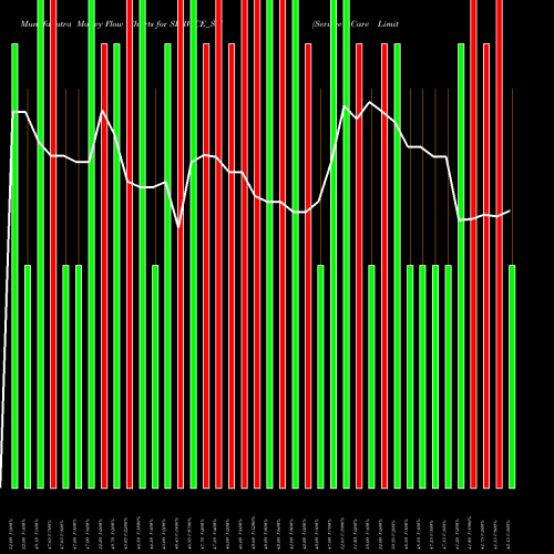 Money Flow charts share SERVICE_SM Service Care Limited NSE Stock exchange 