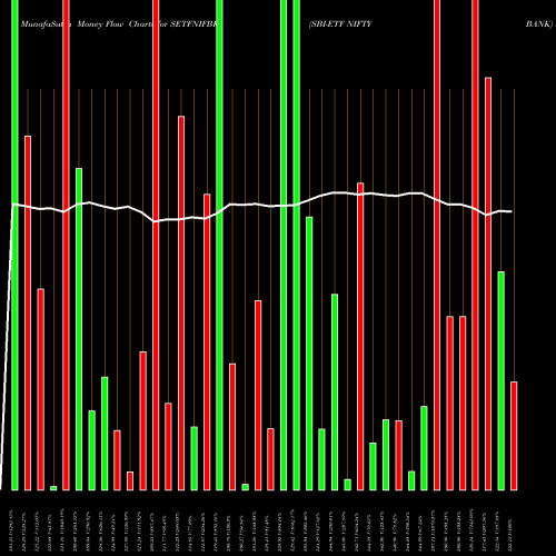 Money Flow charts share SETFNIFBK SBI-ETF NIFTY BANK NSE Stock exchange 