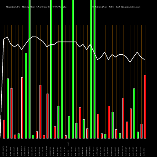 Money Flow charts share SETUINFRA_BZ Setubandhan Infra Ltd NSE Stock exchange 
