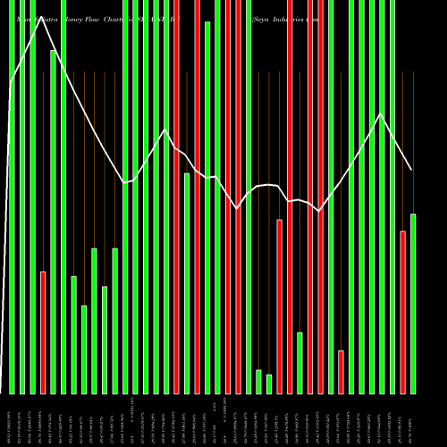 Money Flow charts share SEYAIND_BE Seya Industries Limited NSE Stock exchange 