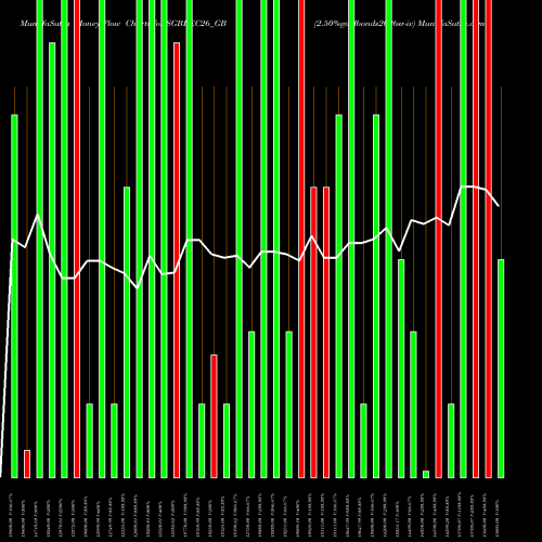 Money Flow charts share SGBDEC26_GB 2.50%goldbonds2026sr-iv NSE Stock exchange 