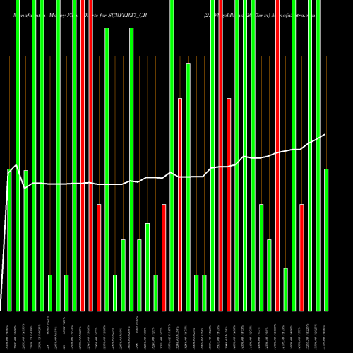 Money Flow charts share SGBFEB27_GB 2.50%goldbonds2027sr-vi NSE Stock exchange 