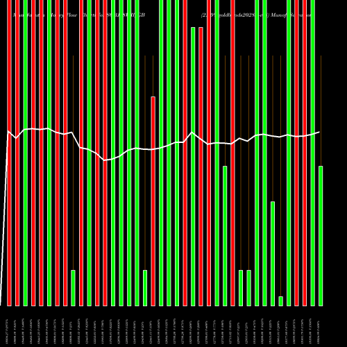 Money Flow charts share SGBJ28VIII_GB 2.50%goldbonds2028sr-viii NSE Stock exchange 
