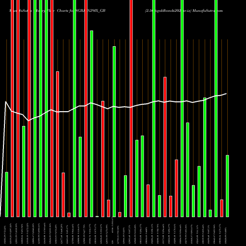 Money Flow charts share SGBJAN29IX_GB 2.50%goldbonds2029sr-ix NSE Stock exchange 