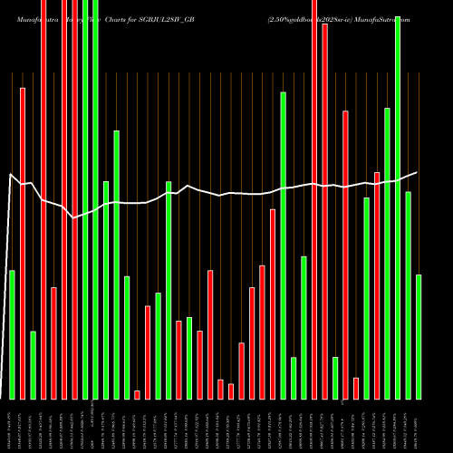 Money Flow charts share SGBJUL28IV_GB 2.50%goldbonds2028sr-iv NSE Stock exchange 