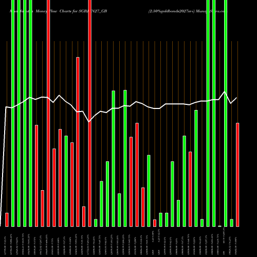Money Flow charts share SGBJUN27_GB 2.50%goldbonds2027sr-i NSE Stock exchange 