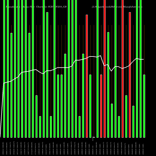 Money Flow charts share SGBNOV258_GB 2.50%goldbonds2025sr-viii NSE Stock exchange 