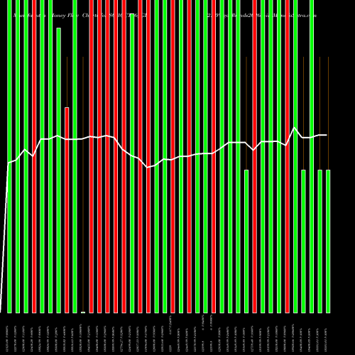 Money Flow charts share SGBOCT26_GB 2.50%goldbonds2026sr-ii NSE Stock exchange 