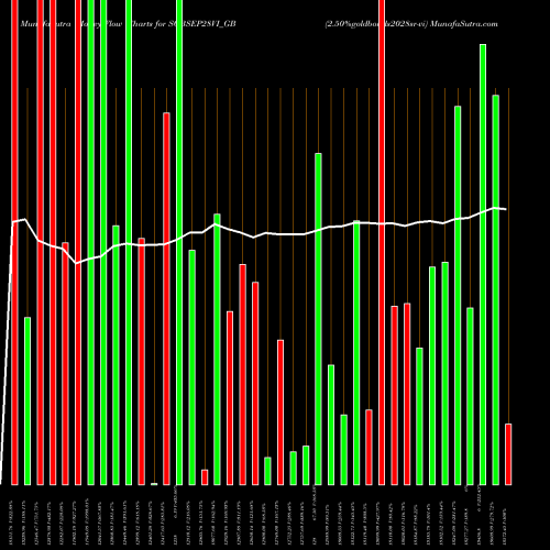Money Flow charts share SGBSEP28VI_GB 2.50%goldbonds2028sr-vi NSE Stock exchange 