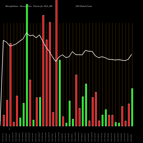 Money Flow charts share SGL_BE Stl Global Limited NSE Stock exchange 