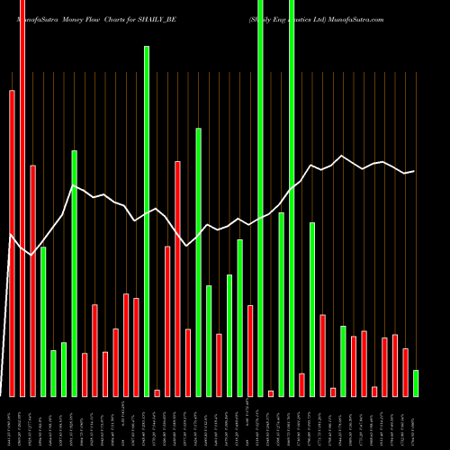 Money Flow charts share SHAILY_BE Shaily Eng Plastics Ltd NSE Stock exchange 