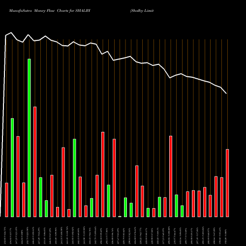 Money Flow charts share SHALBY Shalby Limited NSE Stock exchange 
