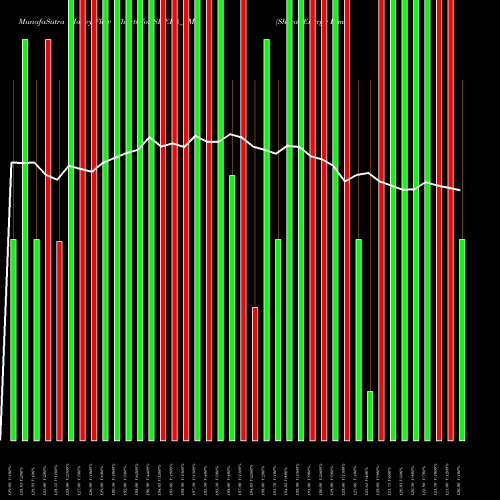 Money Flow charts share SHERA_SM Shera Energy Limited NSE Stock exchange 