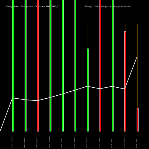 Money Flow charts share SHETHJI_ST Shreeji Global Fmcg Ltd NSE Stock exchange 
