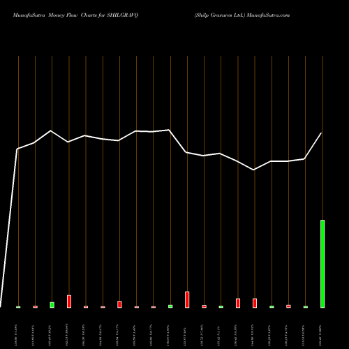 Money Flow charts share SHILGRAVQ Shilp Gravures Ltd. NSE Stock exchange 