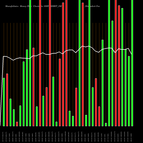 Money Flow charts share SHIVASHRIT_SM Shivashrit Foods Limited NSE Stock exchange 