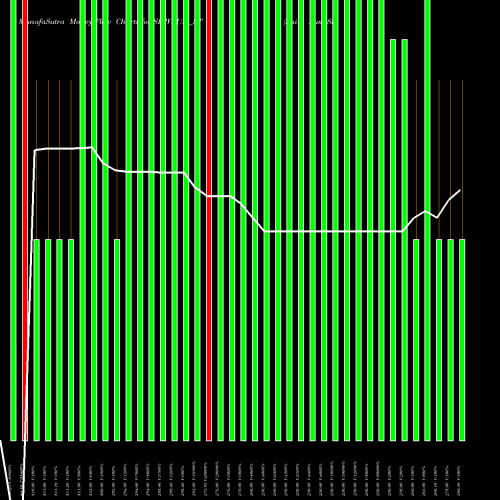 Money Flow charts share SHIVAUM_ST Shiv Aum Steels Limited NSE Stock exchange 